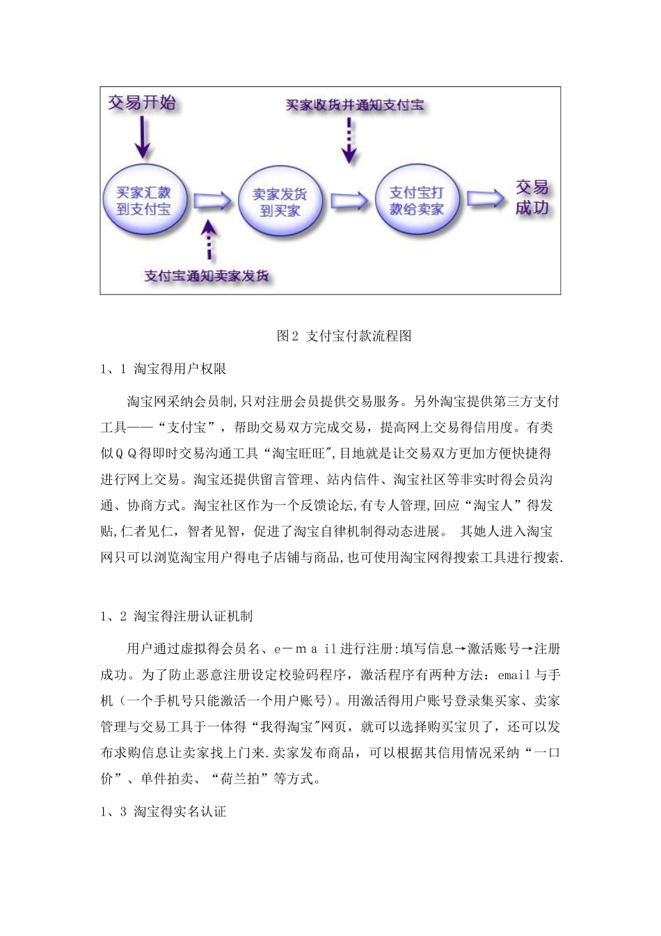 淘宝电子商务模式分析_第3页