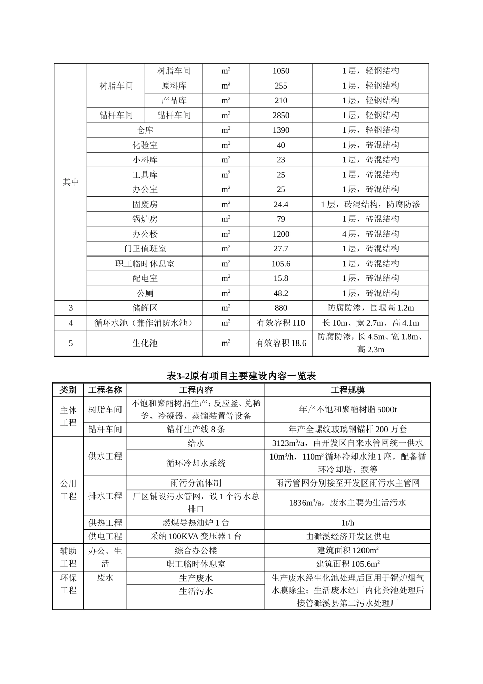 淮北宇鑫新型材料有限公司锚杆抗静电喷涂及年产80-万支树脂锚固剂技改、扩建项目验收监测表本科论文_第3页
