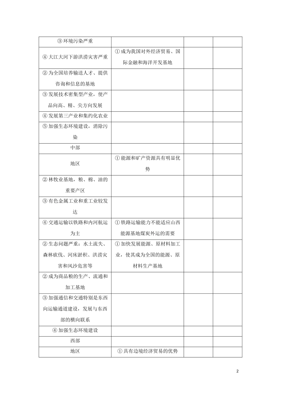 （新课标）高考地理一轮总复习 第九章 区域地理环境与人类活动 第二讲 区域发展差异教学案-人教版高三全册地理教学案_第2页