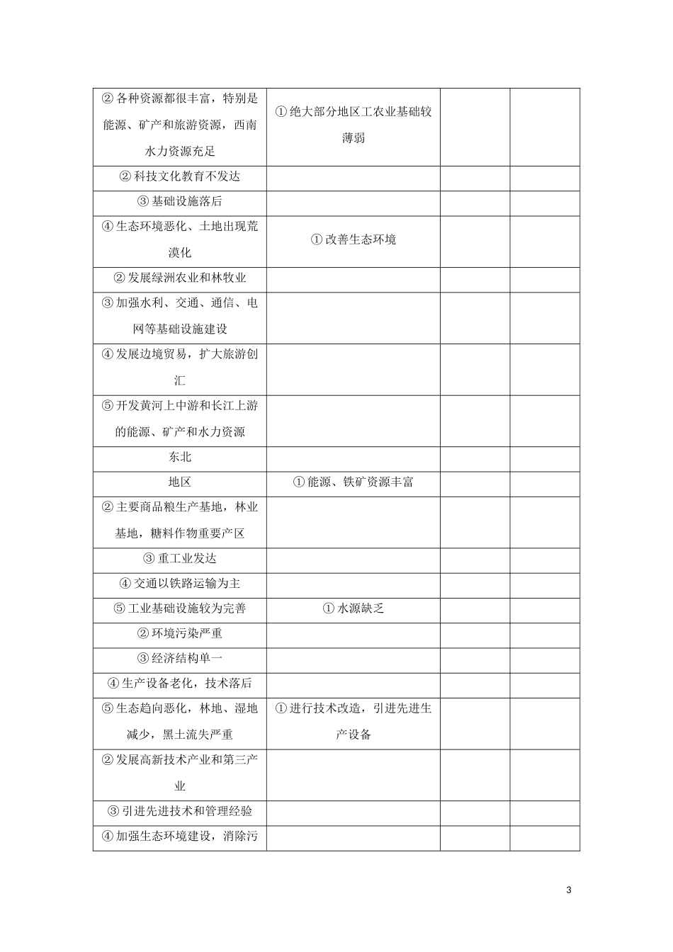 （新课标）高考地理一轮总复习 第九章 区域地理环境与人类活动 第二讲 区域发展差异教学案-人教版高三全册地理教学案_第3页