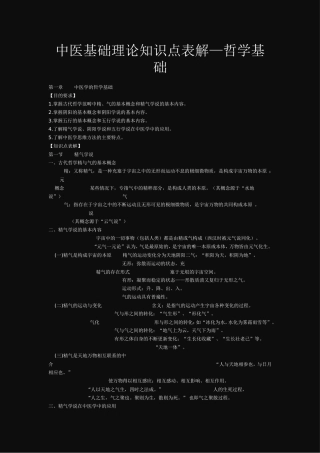 中医基础理论知识点表解—哲学基础