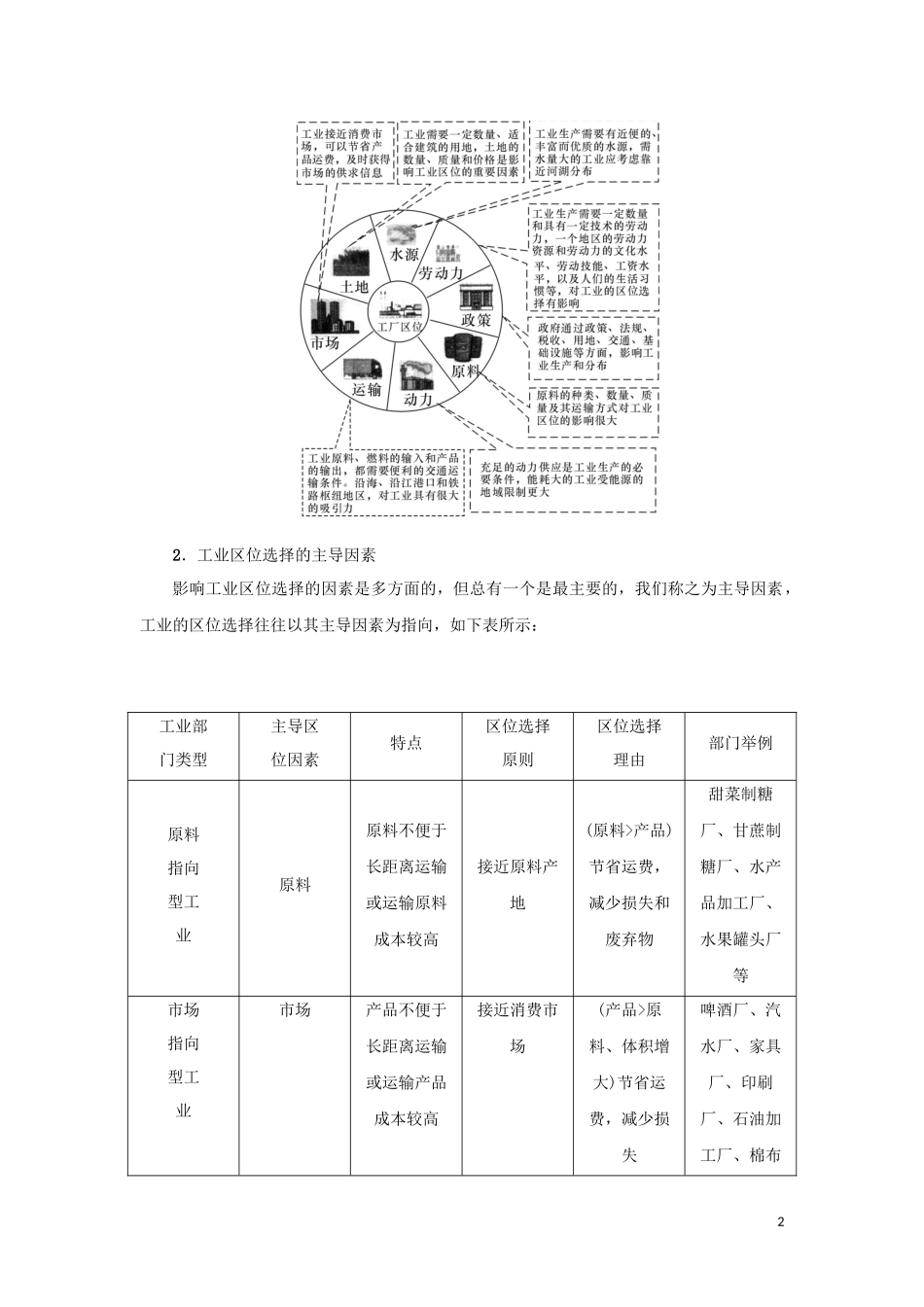（新课标）高考地理一轮总复习 第七章 生产活动与地域联系 第二讲 工业区位因素与工业地域联系教学案-人教版高三全册地理教学案_第2页