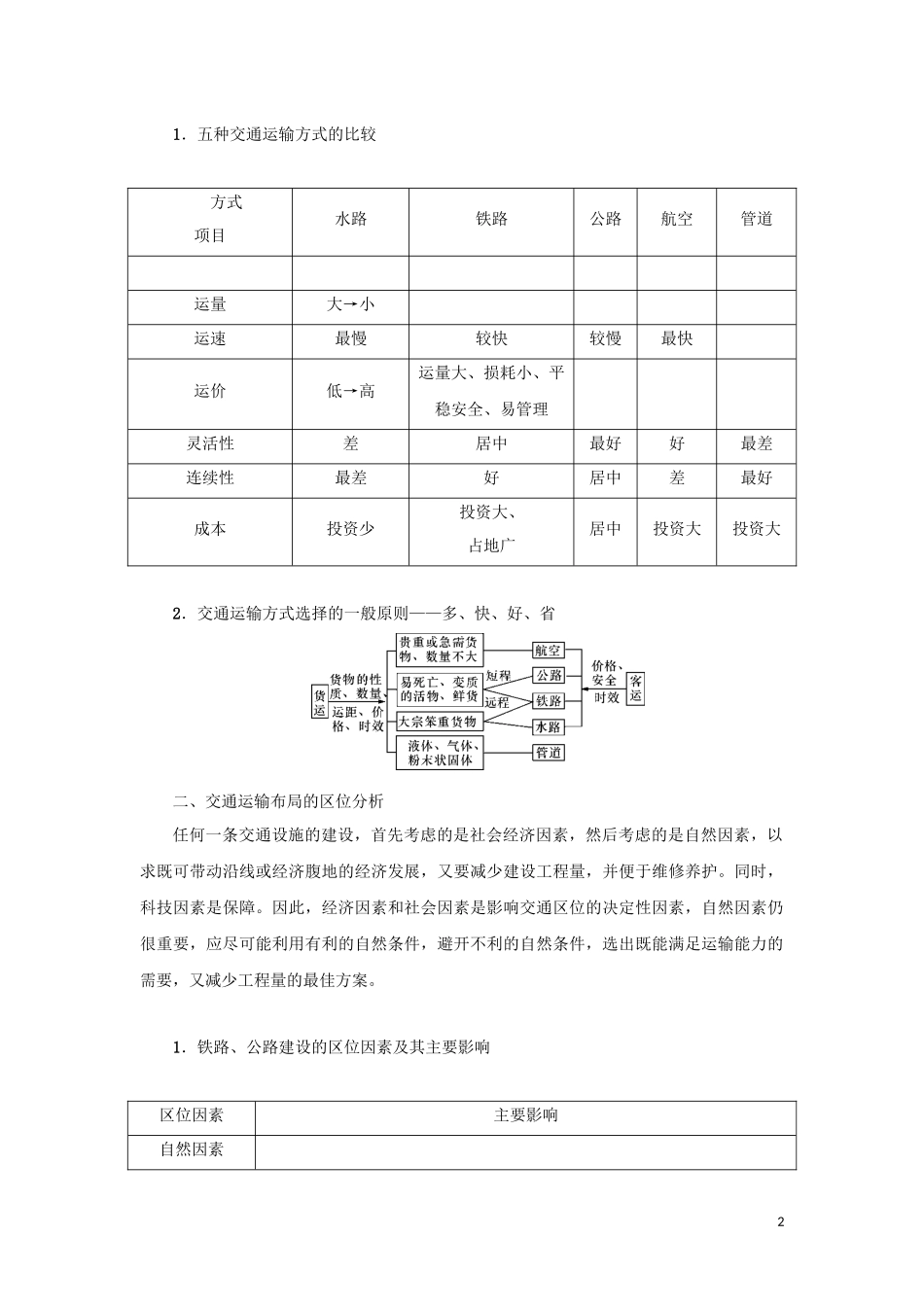 （新课标）高考地理一轮总复习 第七章 生产活动与地域联系 第三讲 交通运输布局及其对区域发展的影响教学案-人教版高三全册地理教学案_第2页