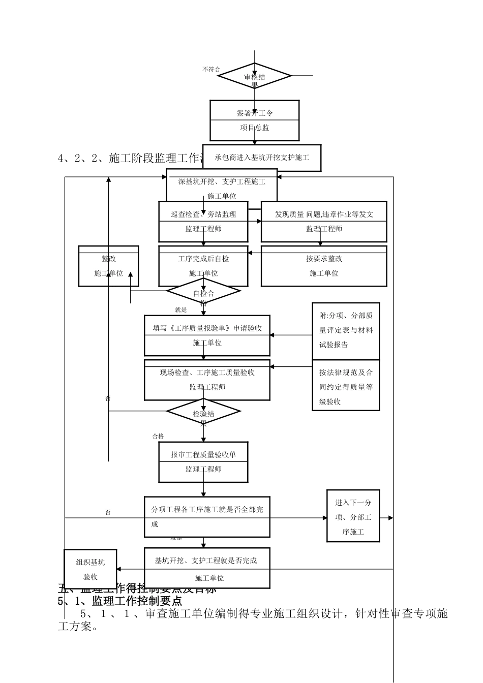 深基坑监理实施细则-发表_第3页