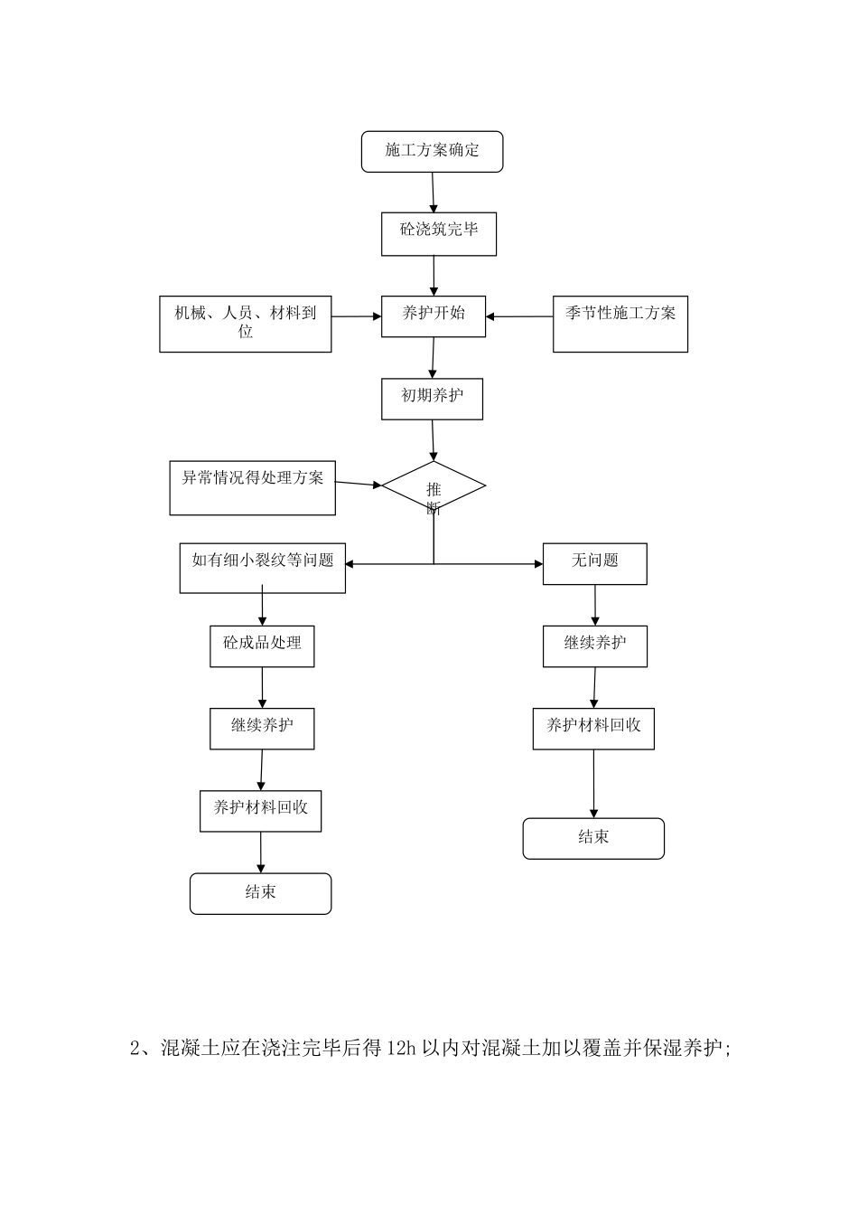 混凝土养护方案_第3页