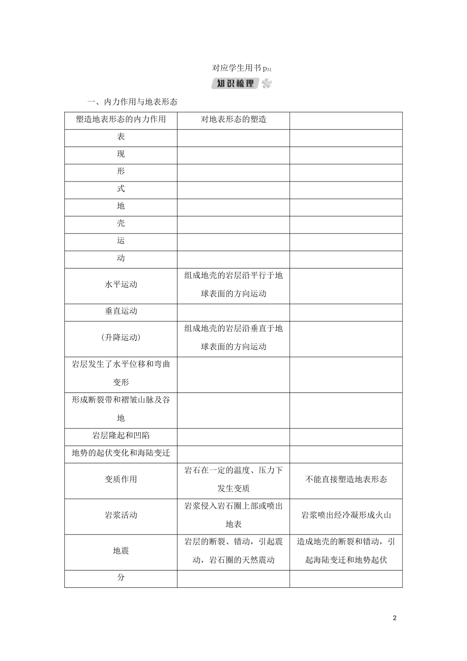 （新课标）高考地理一轮总复习 第三章 自然环境中的物质运动和能量交换 第二讲 地表形态教学案-人教版高三全册地理教学案_第2页