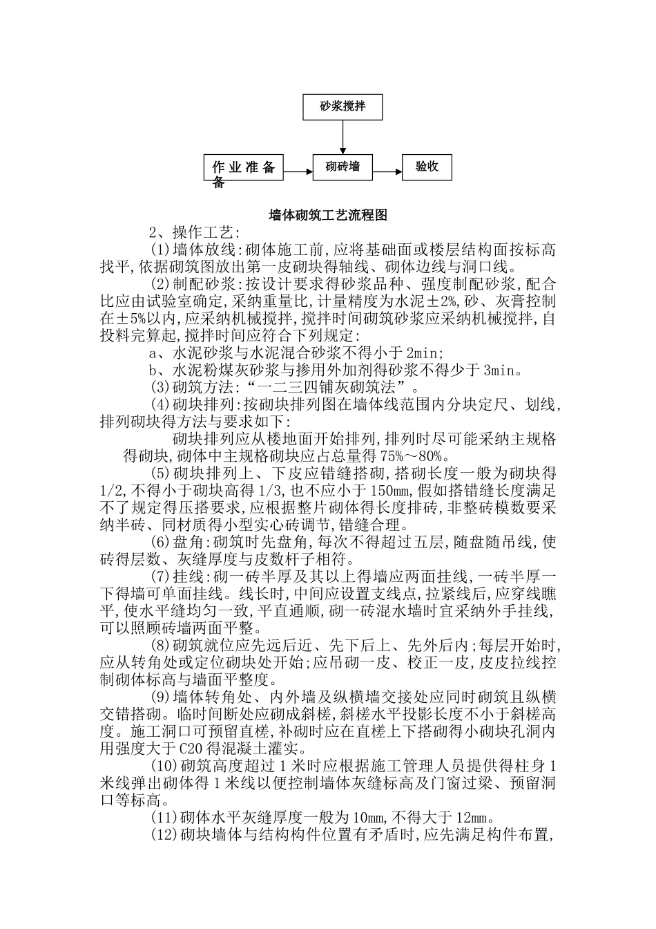混凝土小型空心砌块砌体工程技术交底_第2页