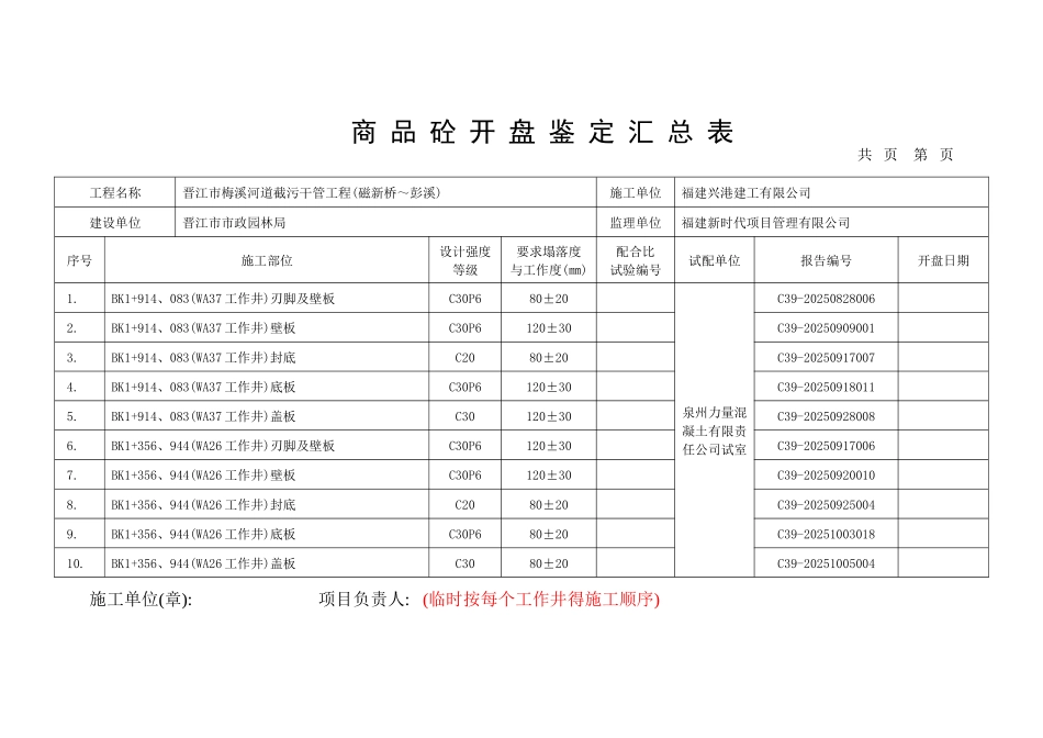 混凝土开盘鉴定。汇总表_第1页