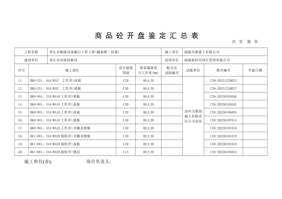 混凝土开盘鉴定。汇总表_第2页