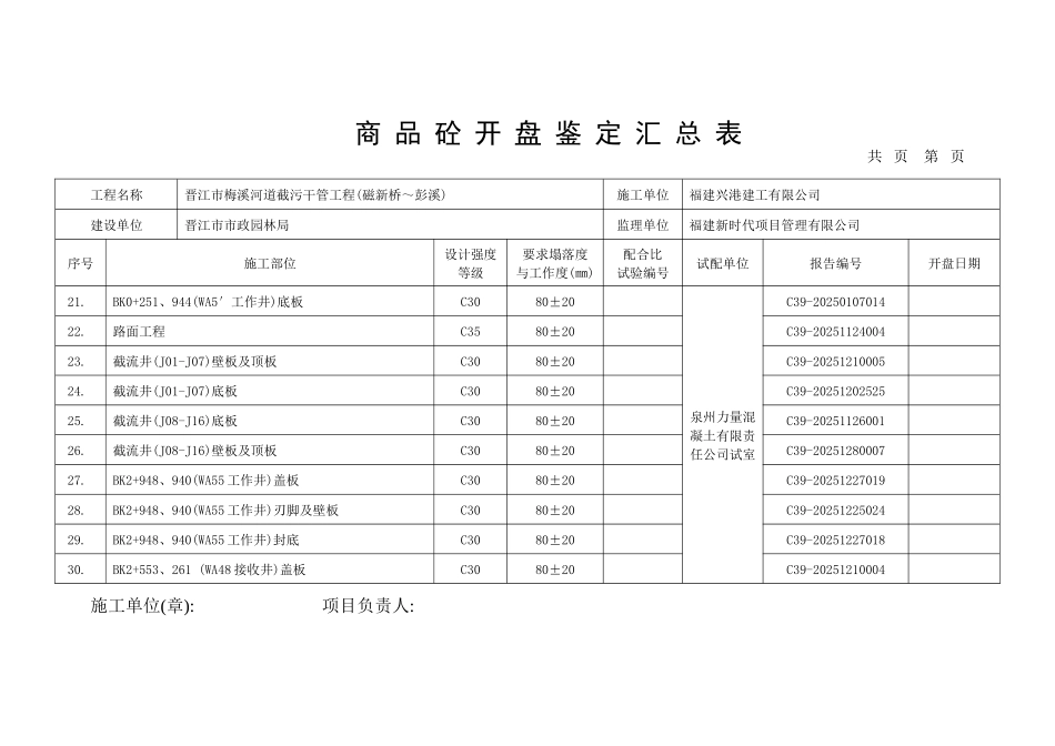 混凝土开盘鉴定。汇总表_第3页