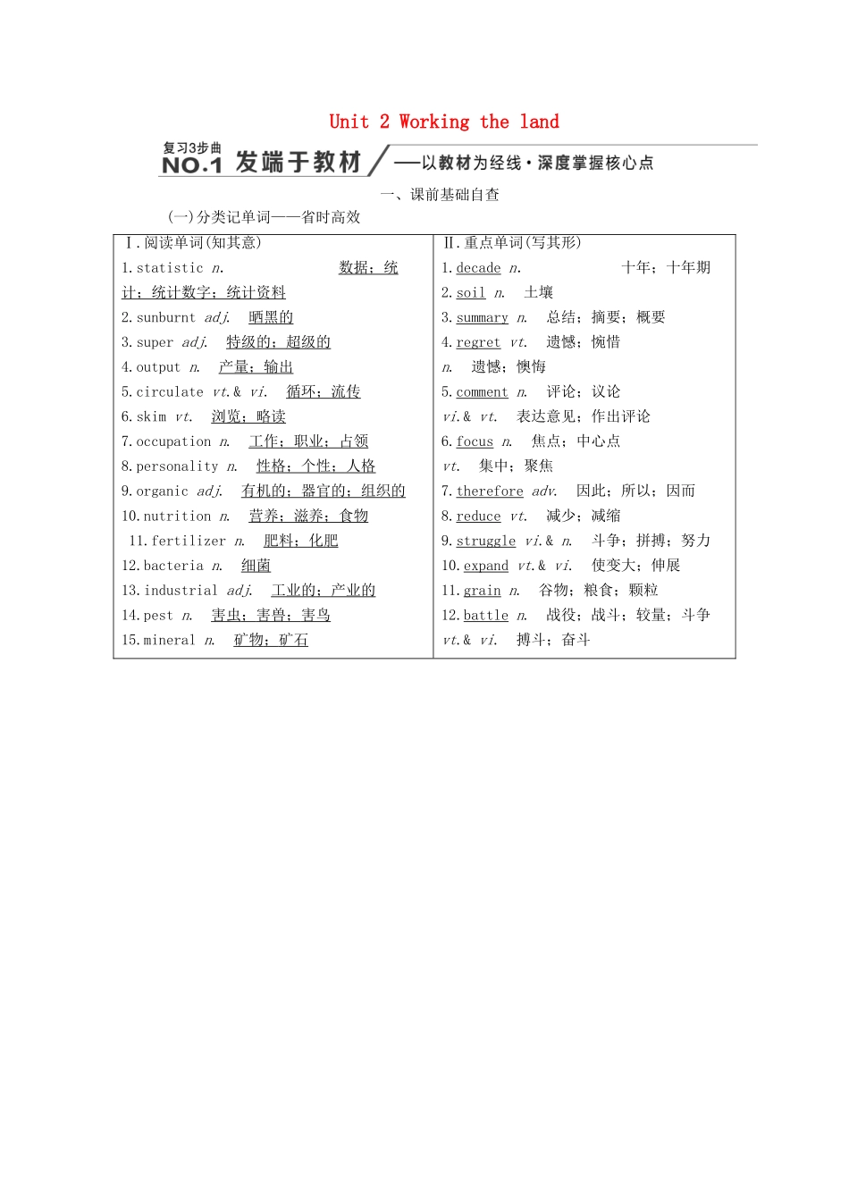 （新课改省份专用）高考英语大一轮复习 Unit 2 Working the land教案（含解析）新人教版必修4-新人教版高三必修4英语教案_第1页