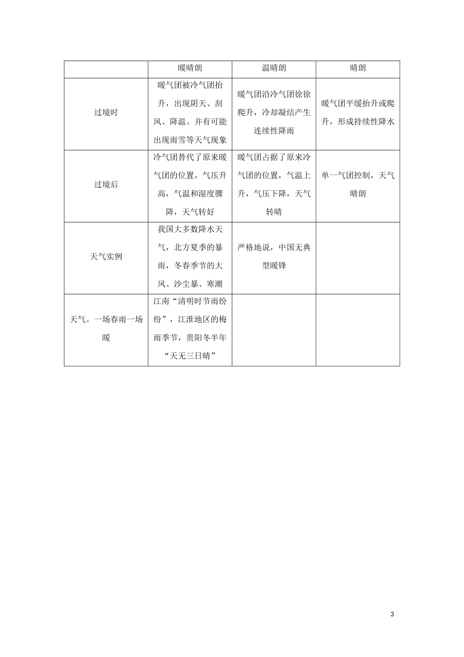 （新课标）高考地理一轮总复习 第三章 自然环境中的物质运动和能量交换 第五讲 天气系统与降水教学案-人教版高三全册地理教学案_第3页
