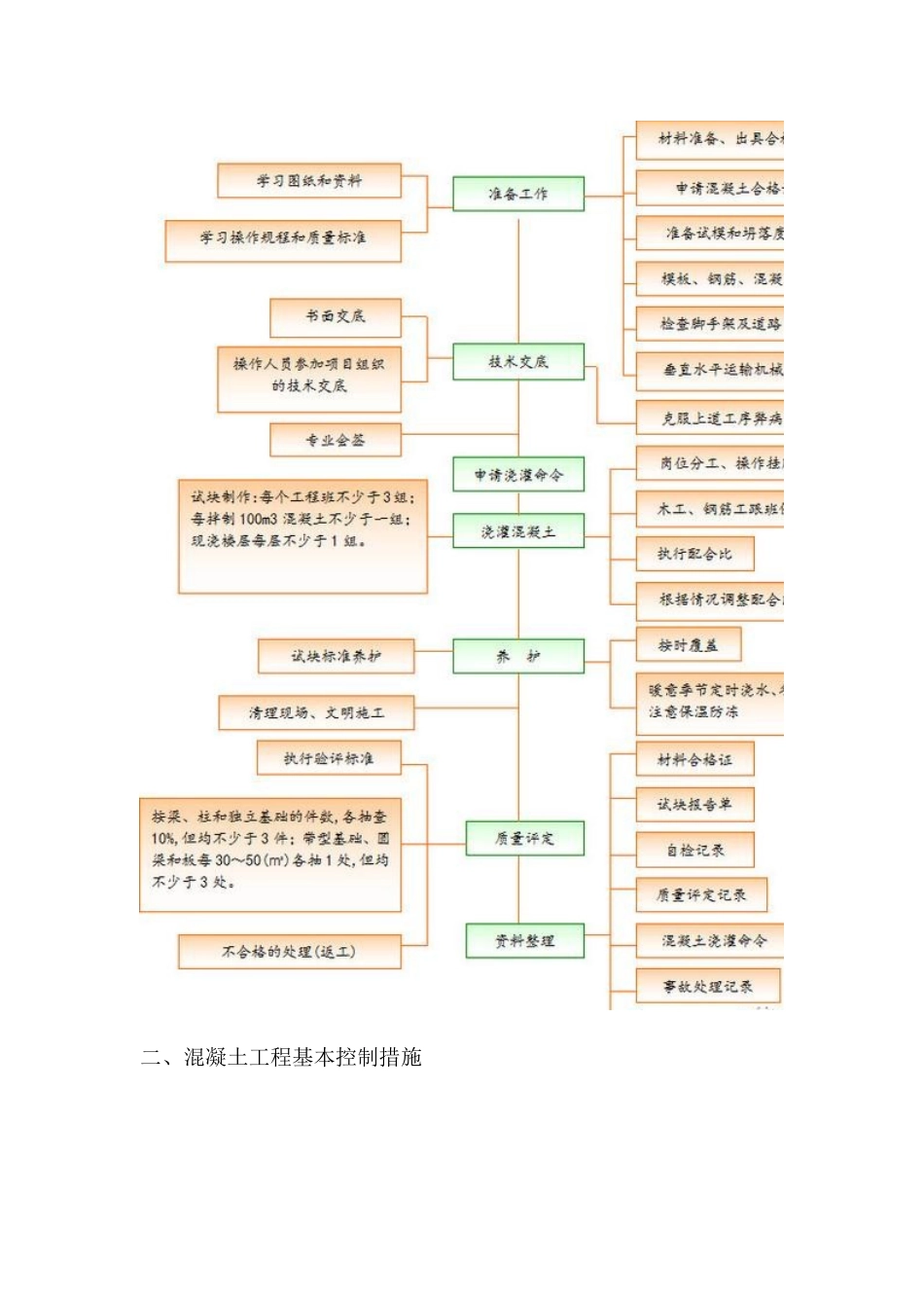 混凝土施工如何做到一次验收合格_第2页