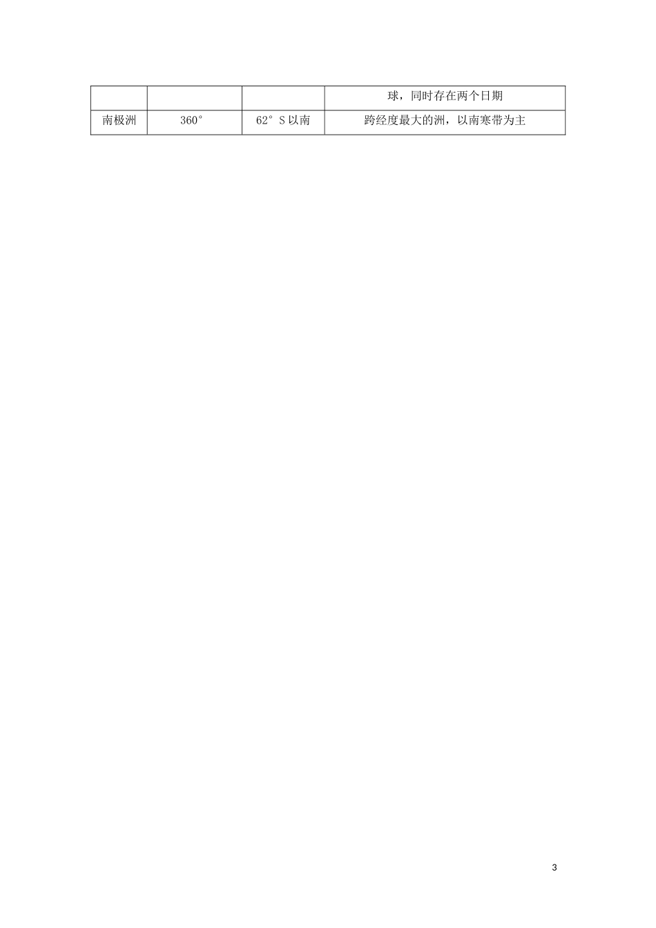 （新课标）高考地理一轮总复习 第十二章 世界地理概况 第一讲 世界陆地与海洋教学案-人教版高三全册地理教学案_第3页