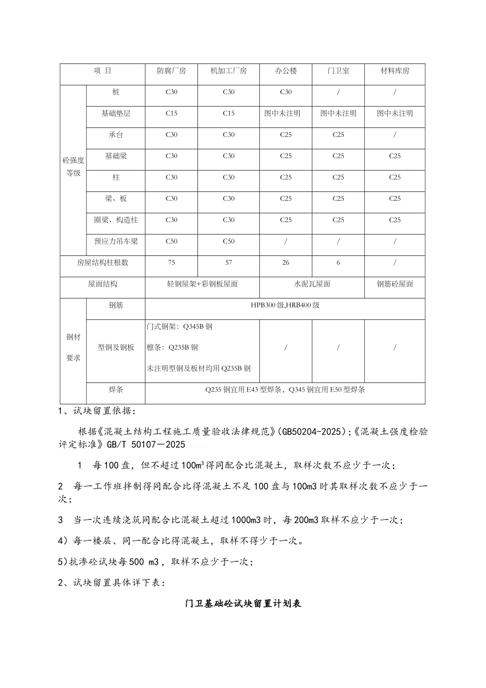 混凝土试块留置计划_第3页