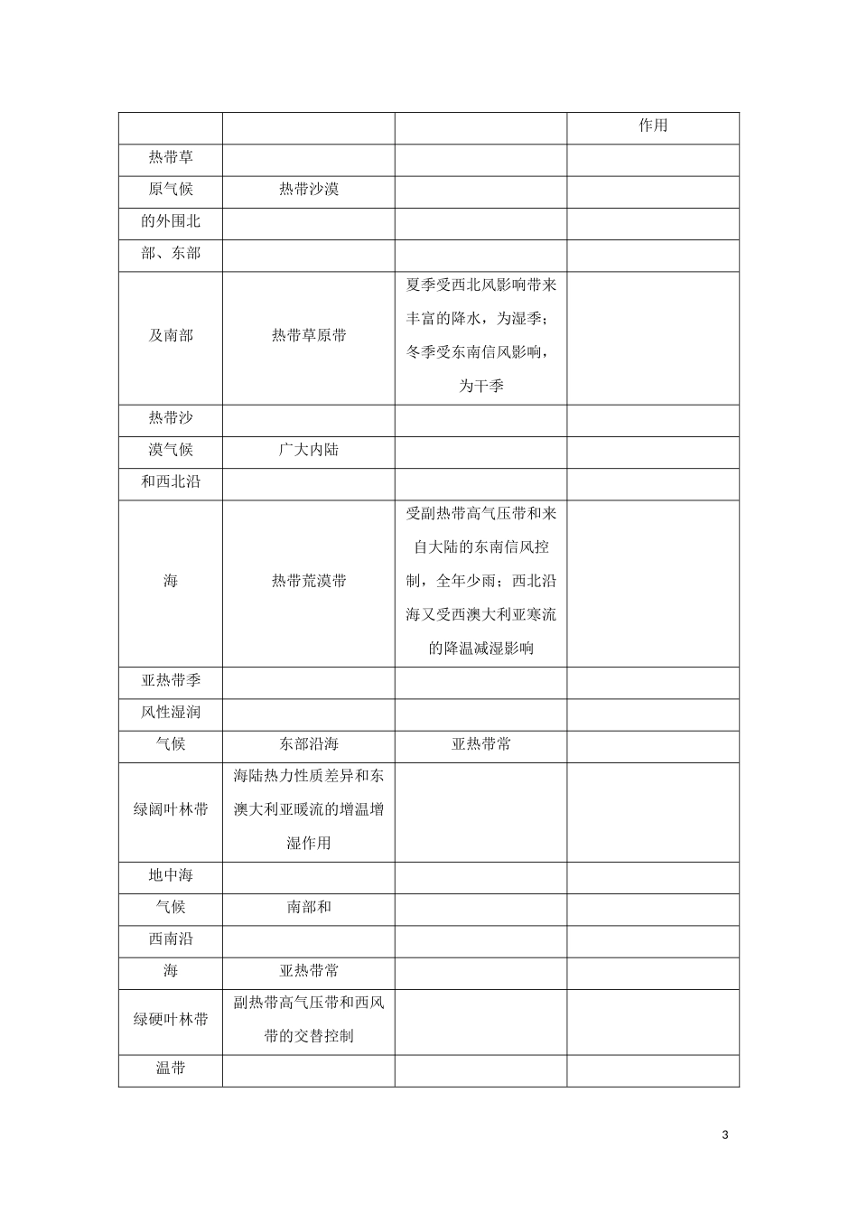 （新课标）高考地理一轮总复习 第十三章 世界地理分区 第六讲 大洋洲和两极地区教学案-人教版高三全册地理教学案_第3页