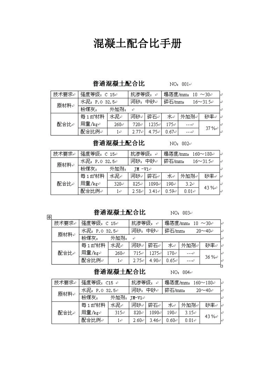混凝土配合比-手册实用手册_第1页