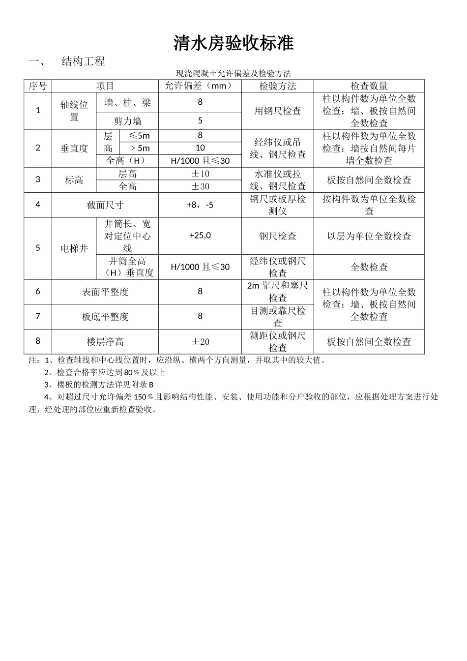 清水房验收标准_第1页
