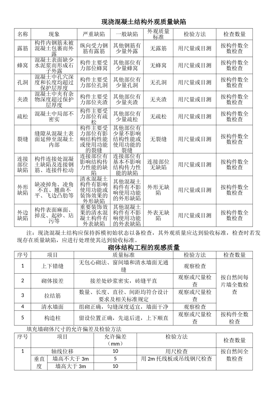 清水房验收标准_第2页