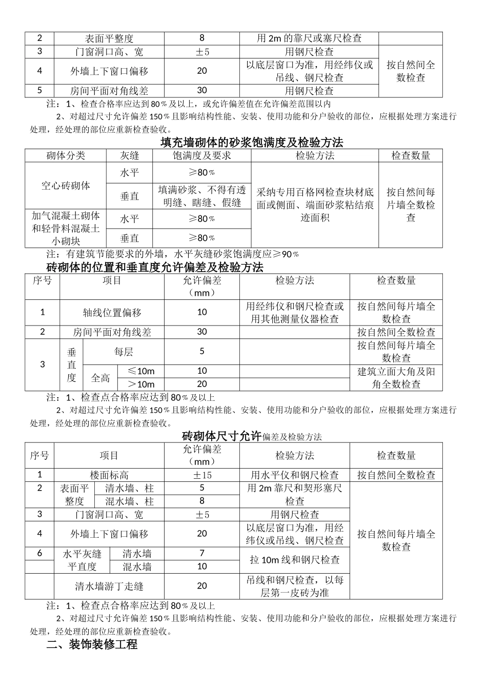 清水房验收标准_第3页