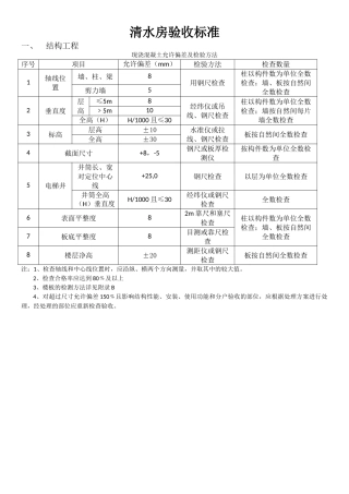 清水房验收标准