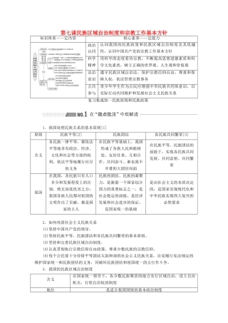 （新课改省份专用）高考政治一轮复习 第二模块 政治生活 第三单元 发展社会主义民主政治 第七课 民族区域自治制度和宗教工作基本方针讲义（含解析）-人教版高三全册政治学案