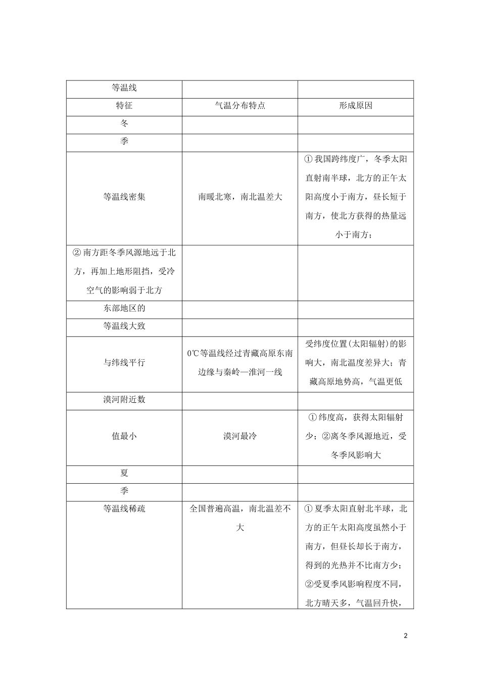 （新课标）高考地理一轮总复习 第十四章 中国地理概况 第三讲 中国的气候教学案-人教版高三全册地理教学案_第2页