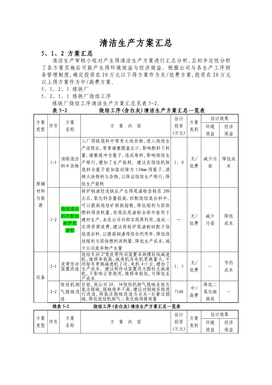 清洁生产方案汇总_第1页