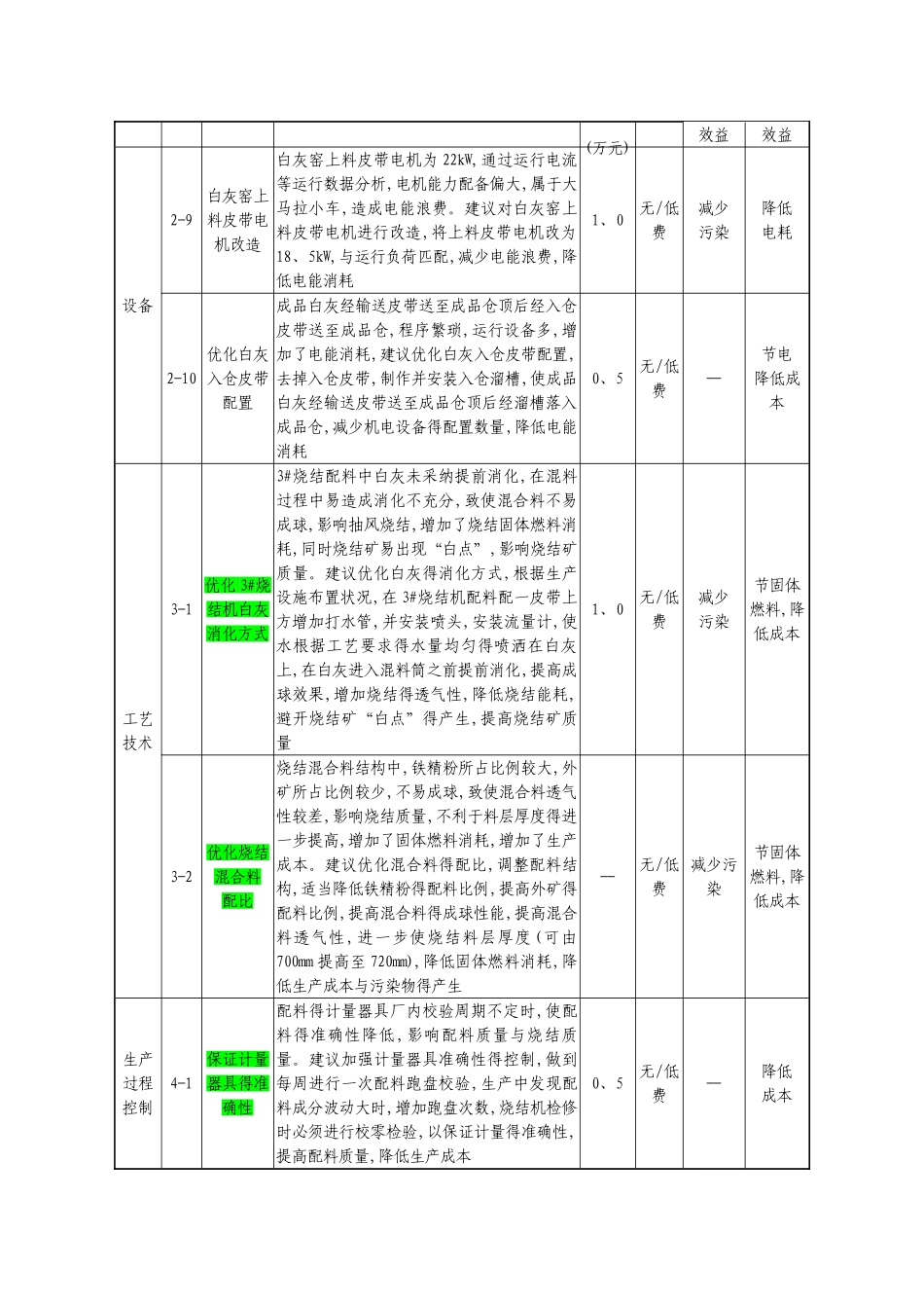清洁生产方案汇总_第3页