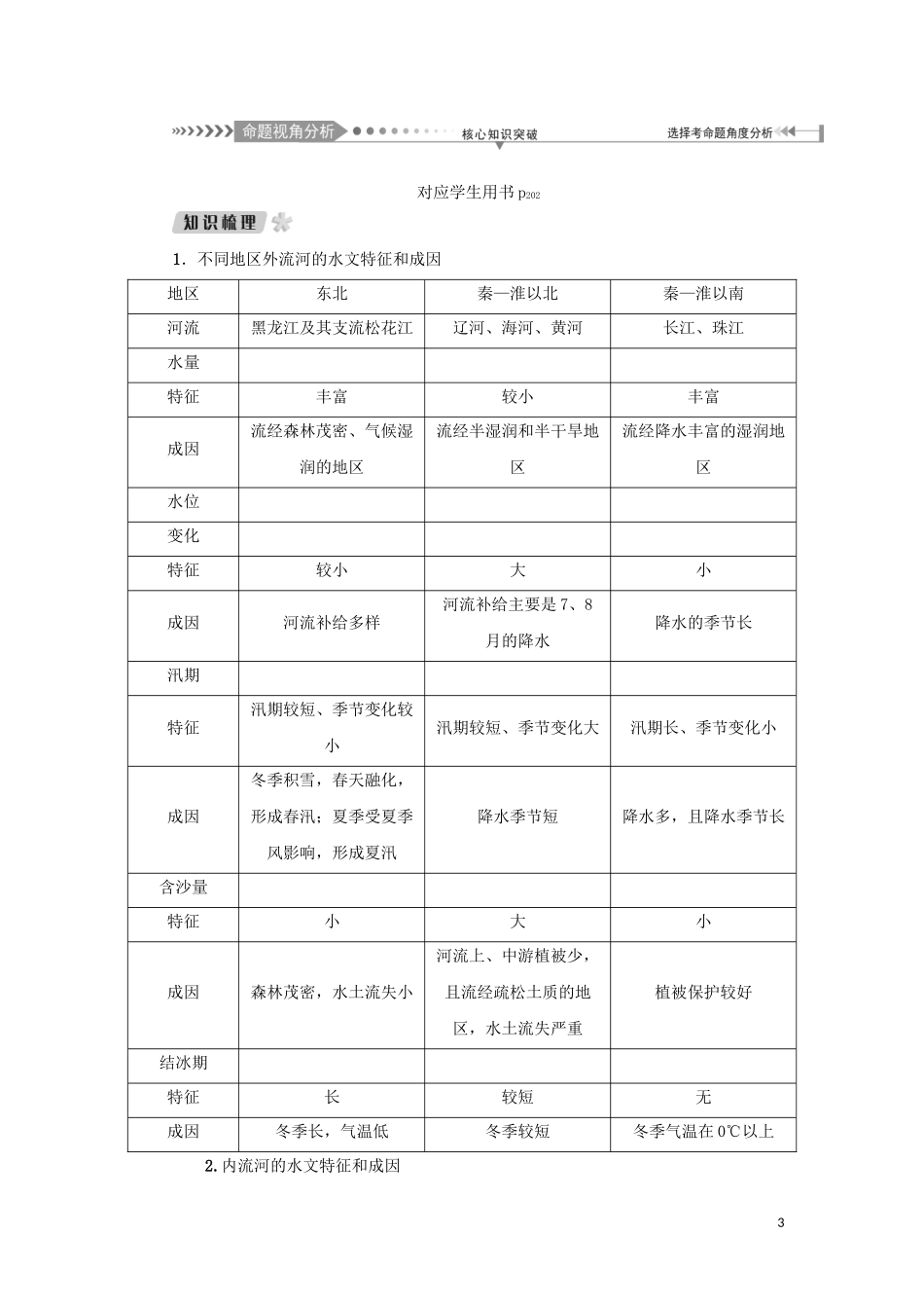 （新课标）高考地理一轮总复习 第十四章 中国地理概况 第四讲 中国的河流与湖泊教学案-人教版高三全册地理教学案_第3页