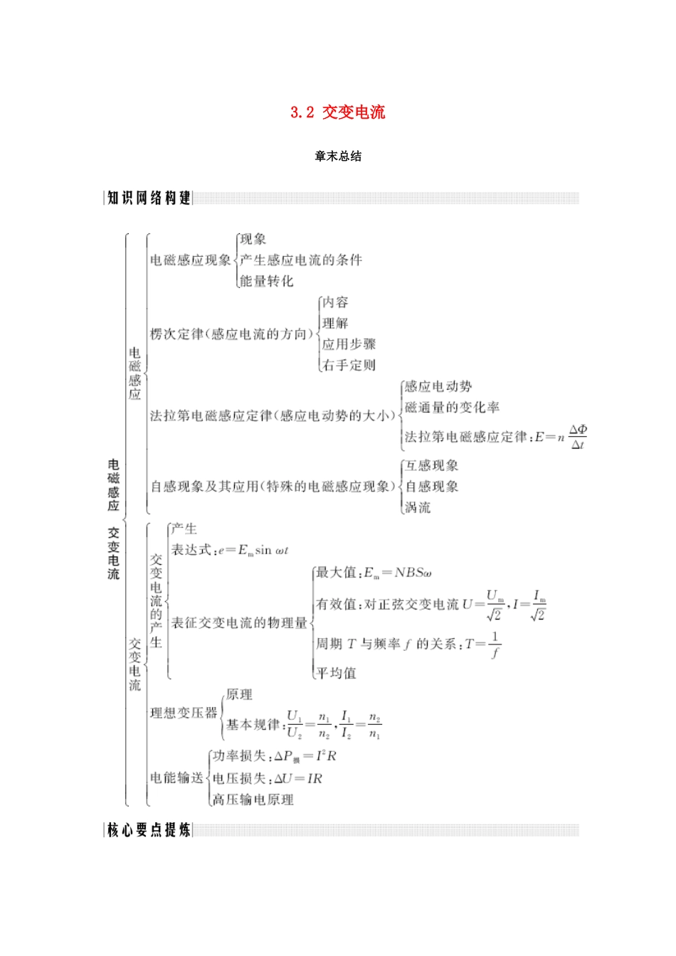 （新课标）高考物理 主题三 电磁感应及其应用 3.2 交变电流章末总结学案 新人教版选修3-2-新人教版高三选修3-2物理学案_第1页