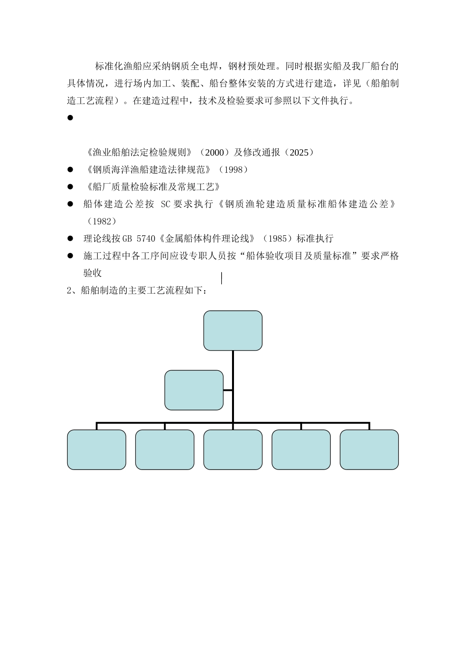 渔业船舶建造工艺_第3页