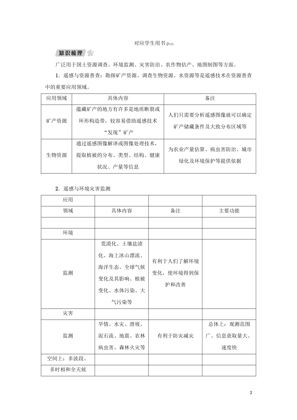 （新课标）高考地理一轮总复习 第十一章 地理信息技术的应用教学案-人教版高三全册地理教学案_第2页