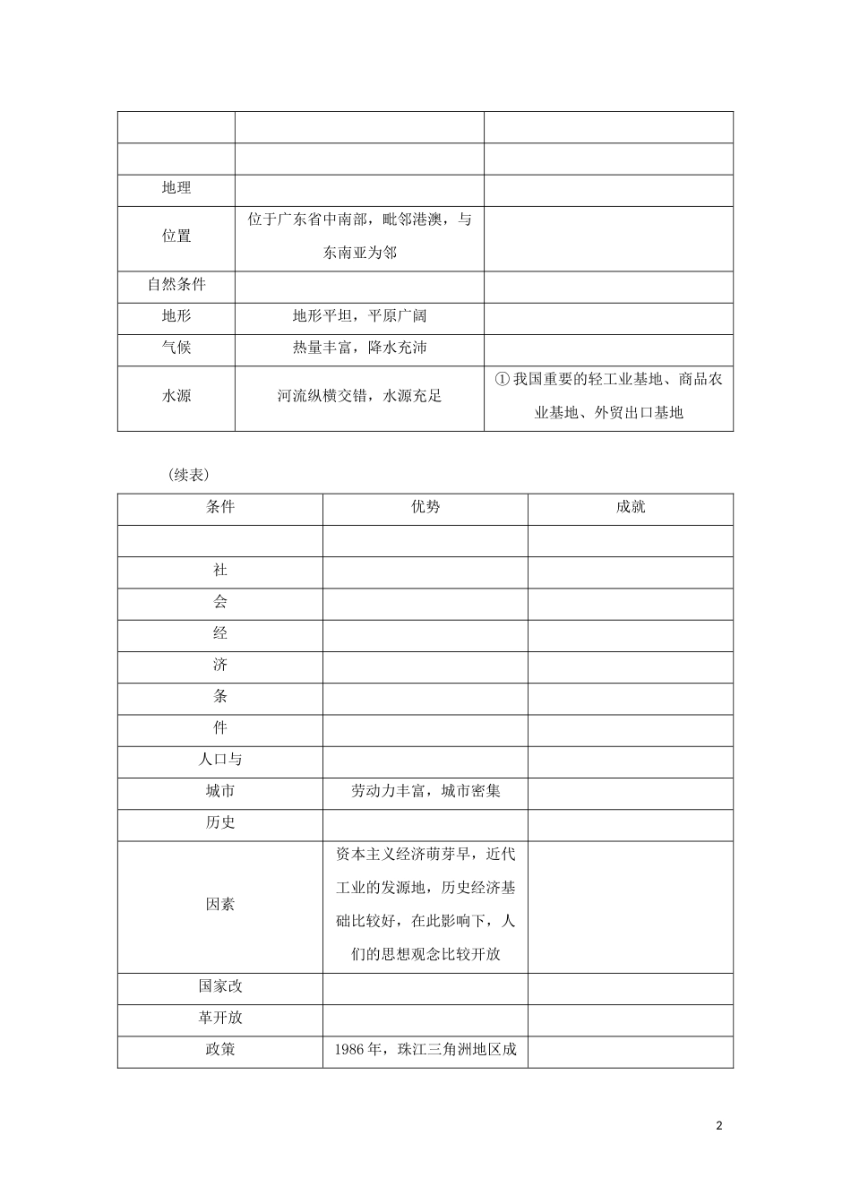 （新课标）高考地理一轮总复习 第十章 区域可持续发展 第六讲 区域工业化与城市化进程教学案-人教版高三全册地理教学案_第2页