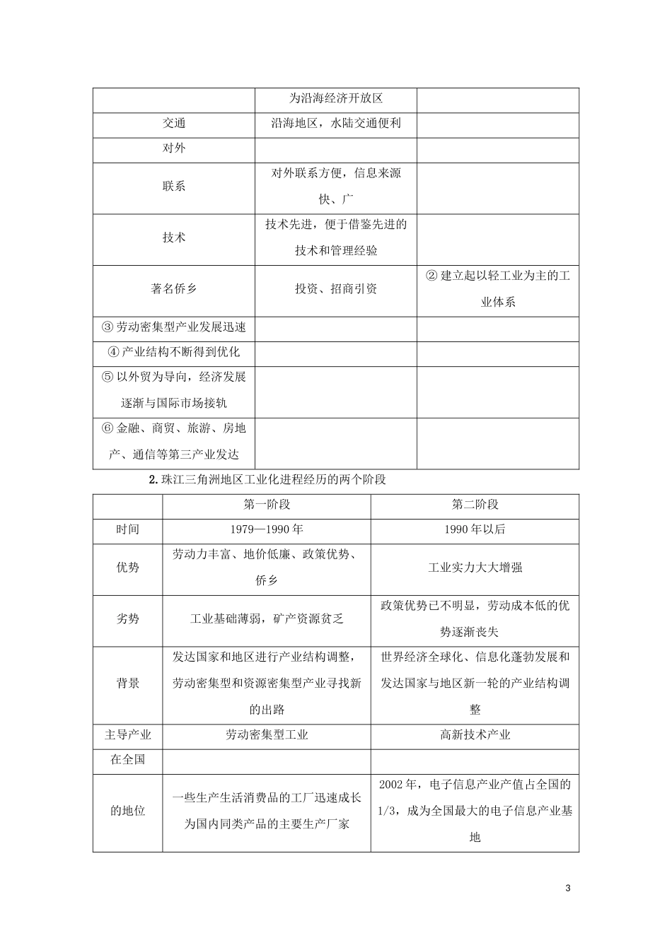 （新课标）高考地理一轮总复习 第十章 区域可持续发展 第六讲 区域工业化与城市化进程教学案-人教版高三全册地理教学案_第3页