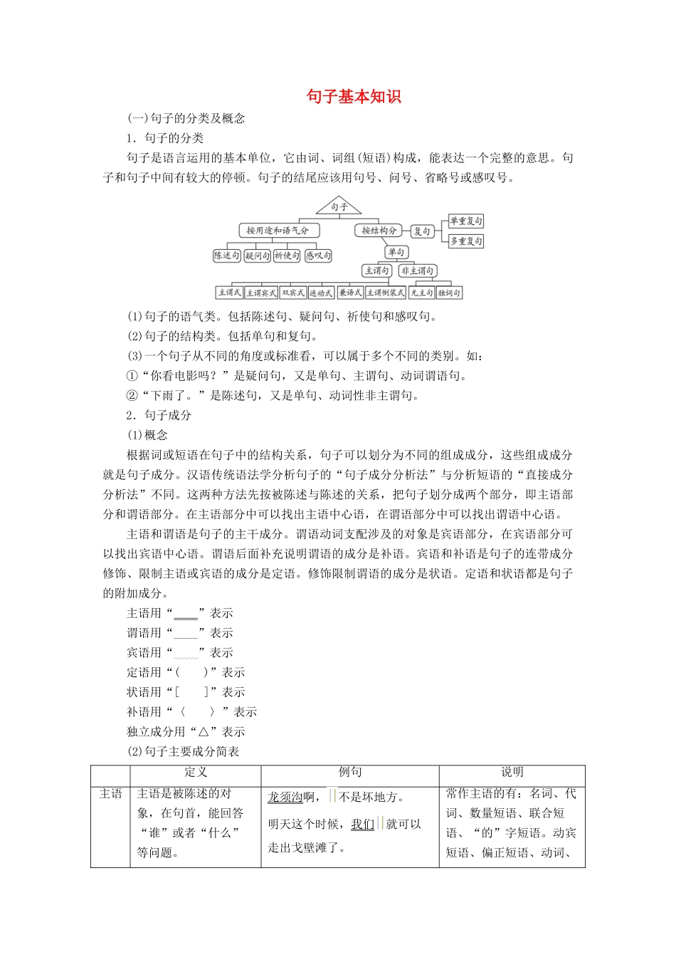 （常考知识梳理）2015届高考语文总复习 句子基本知识_第1页
