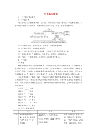 （常考知识梳理）2015届高考语文总复习 句子基本知识