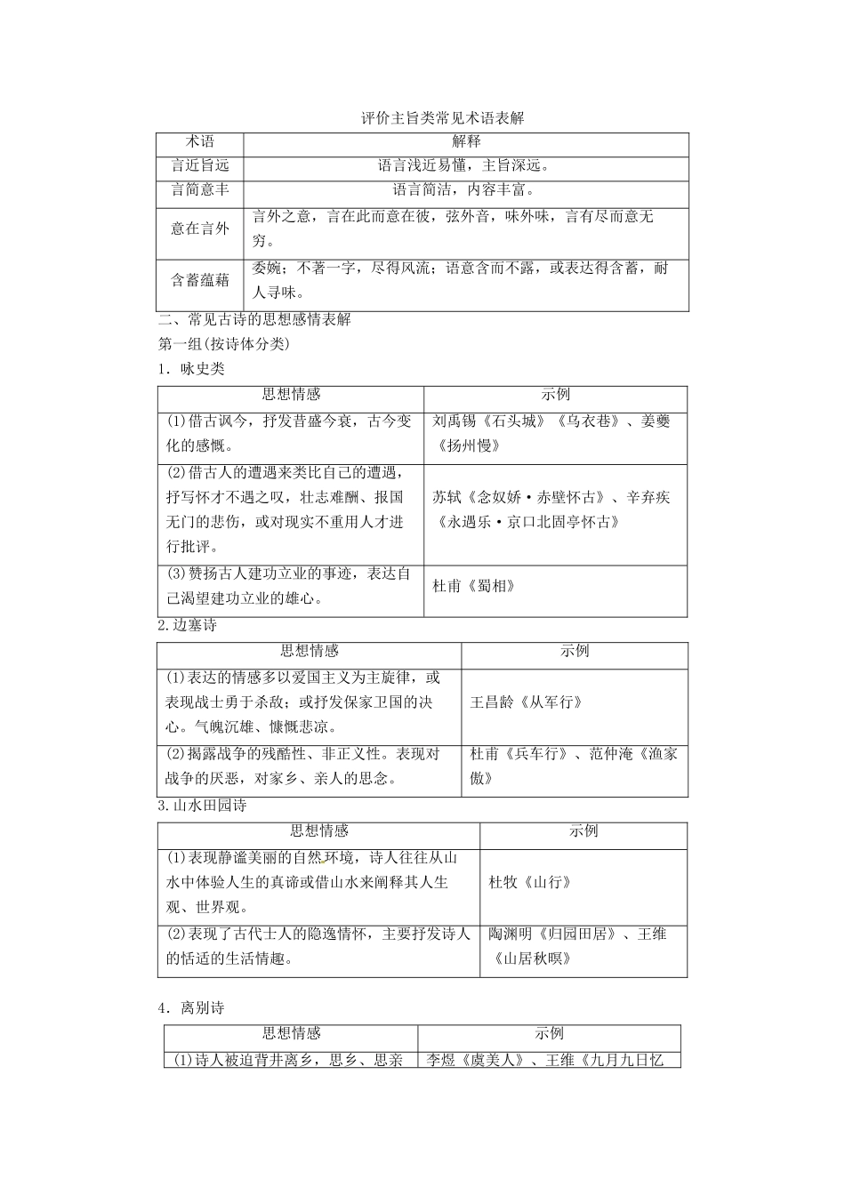 （常考知识梳理）2015届高考语文总复习 评价主旨类常见术语表解_第1页