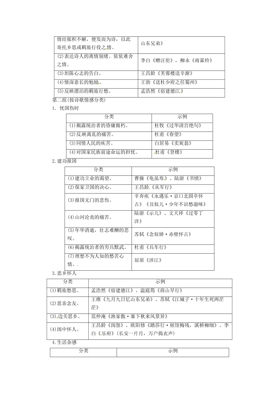（常考知识梳理）2015届高考语文总复习 评价主旨类常见术语表解_第2页
