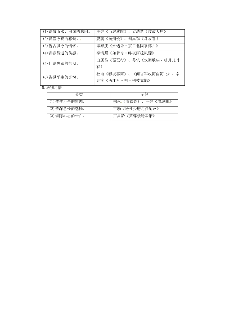 （常考知识梳理）2015届高考语文总复习 评价主旨类常见术语表解_第3页