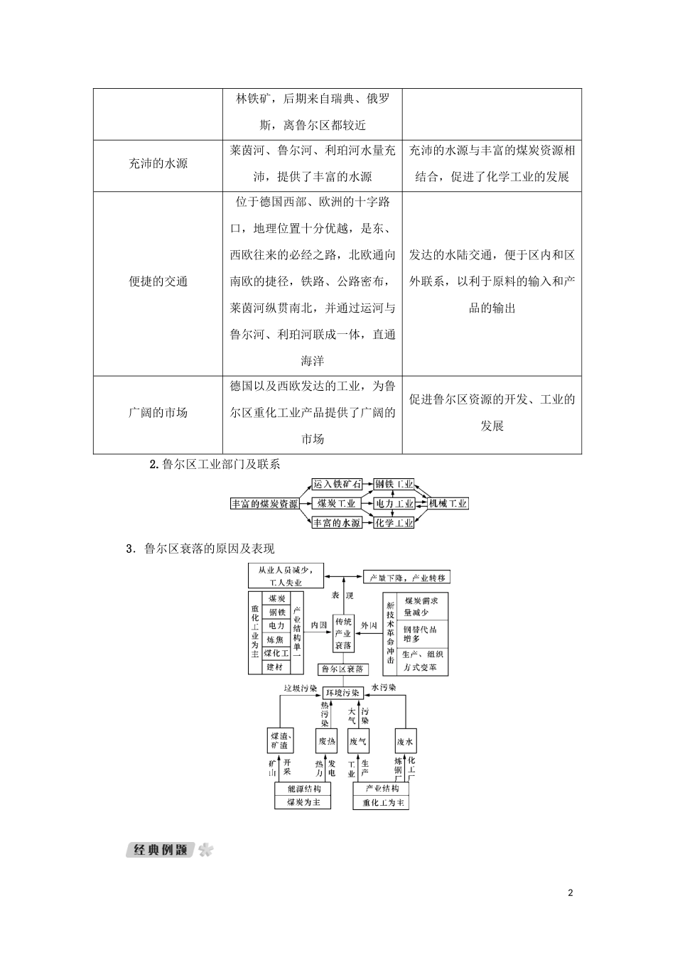 （新课标）高考地理一轮总复习 第十章 区域可持续发展 第五讲 矿产资源合理开发和区域可持续发展教学案-人教版高三全册地理教学案_第2页