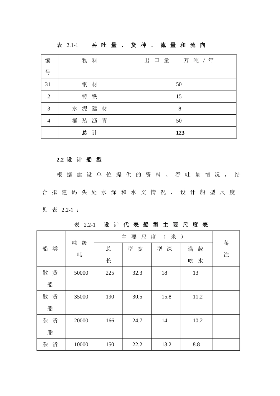 港务集团建设5万吨级通用码头工程项目可行性研究报告书暨项目建议书_第3页
