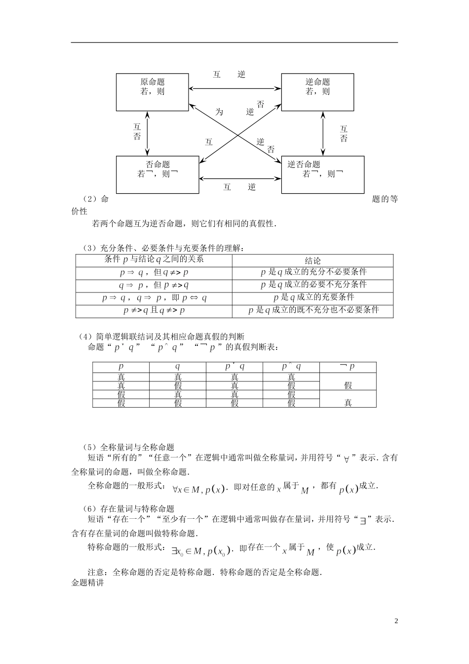 （新课标）北京市2015届高考数学一轮复习讲义 第26讲  集合与常用逻辑用语经典回顾 理_第2页