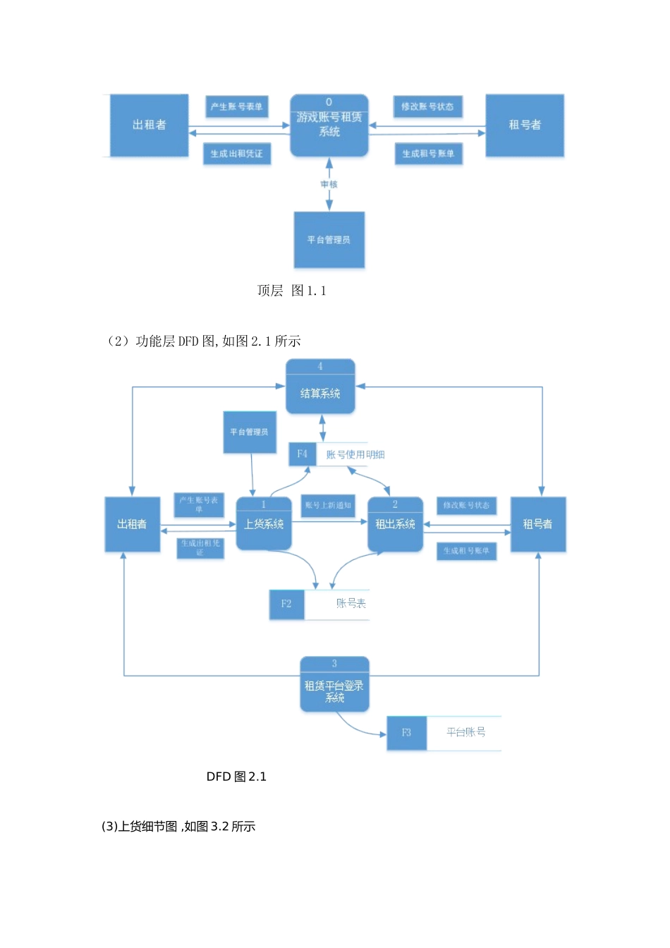游戏账号租赁系统_第2页