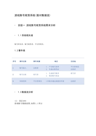 游戏账号租赁系统