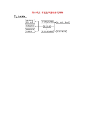 （广东专用）高考化学一轮复习 第八单元 有机化学基础单元网络-人教版高三全册化学素材