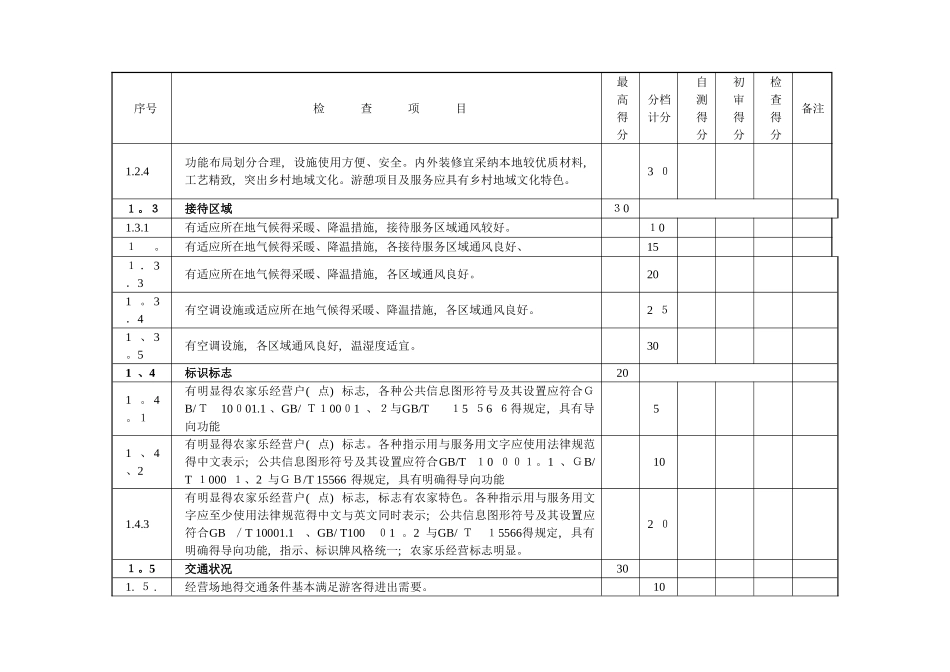 湖北农家乐星级划分与评定评分表_第2页