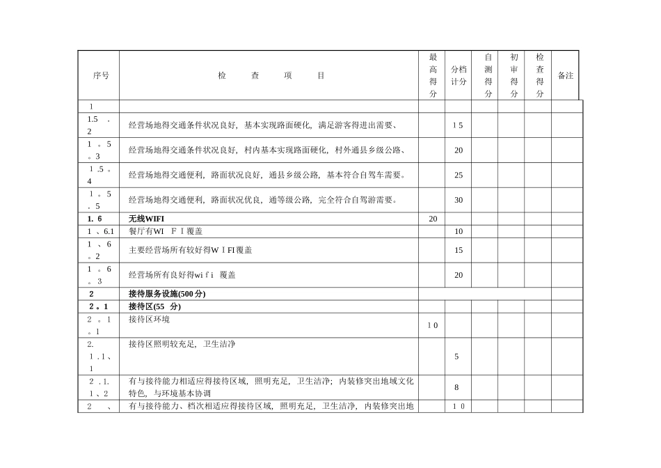 湖北农家乐星级划分与评定评分表_第3页