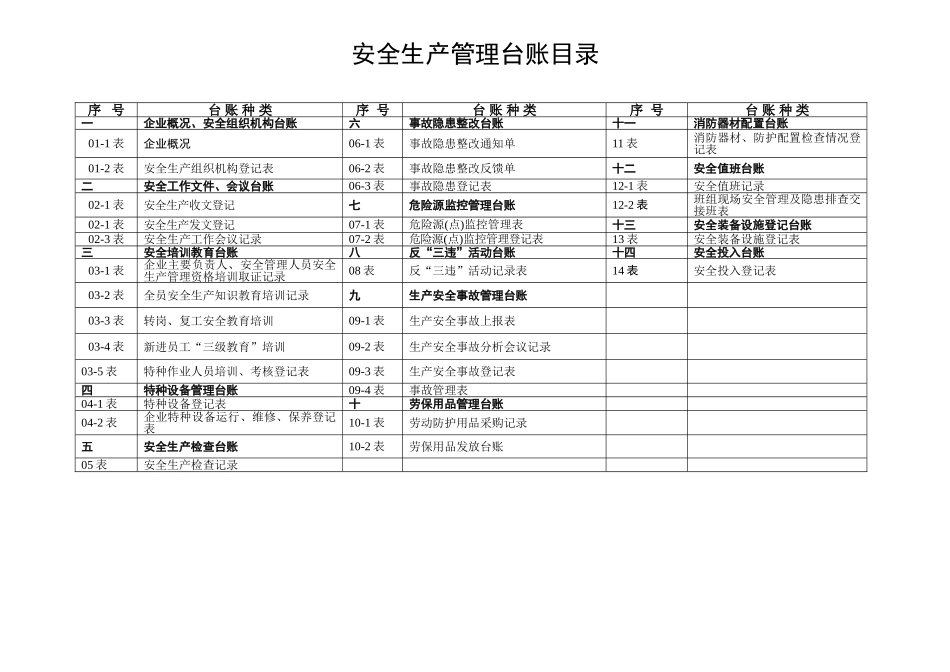 湖北一桥涂料公司安全生产管理台账大学毕设论文_第2页