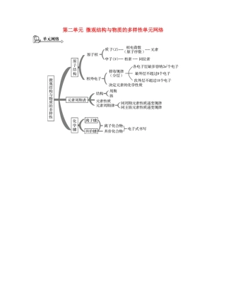 （广东专用）高考化学一轮复习 第二单元 微观结构与物质的多样性单元网络-人教版高三全册化学素材